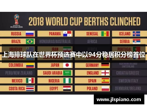 上海排球队在世界杯预选赛中以94分稳居积分榜首位